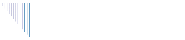 Carlos & Yelitza & Soraya