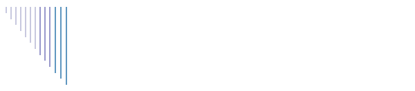 Angeles & Milvia & Yelitza