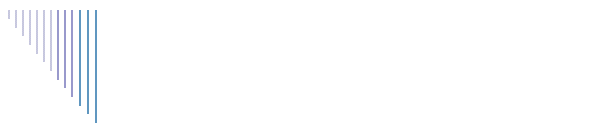 Corillo Dorado