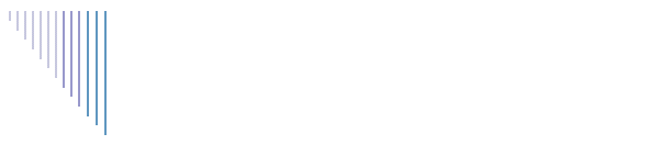 Luly & Raymond