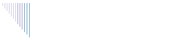 Yunque, Luquillo